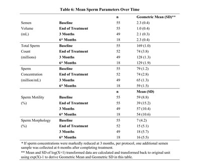 Table 6 (Table 6)